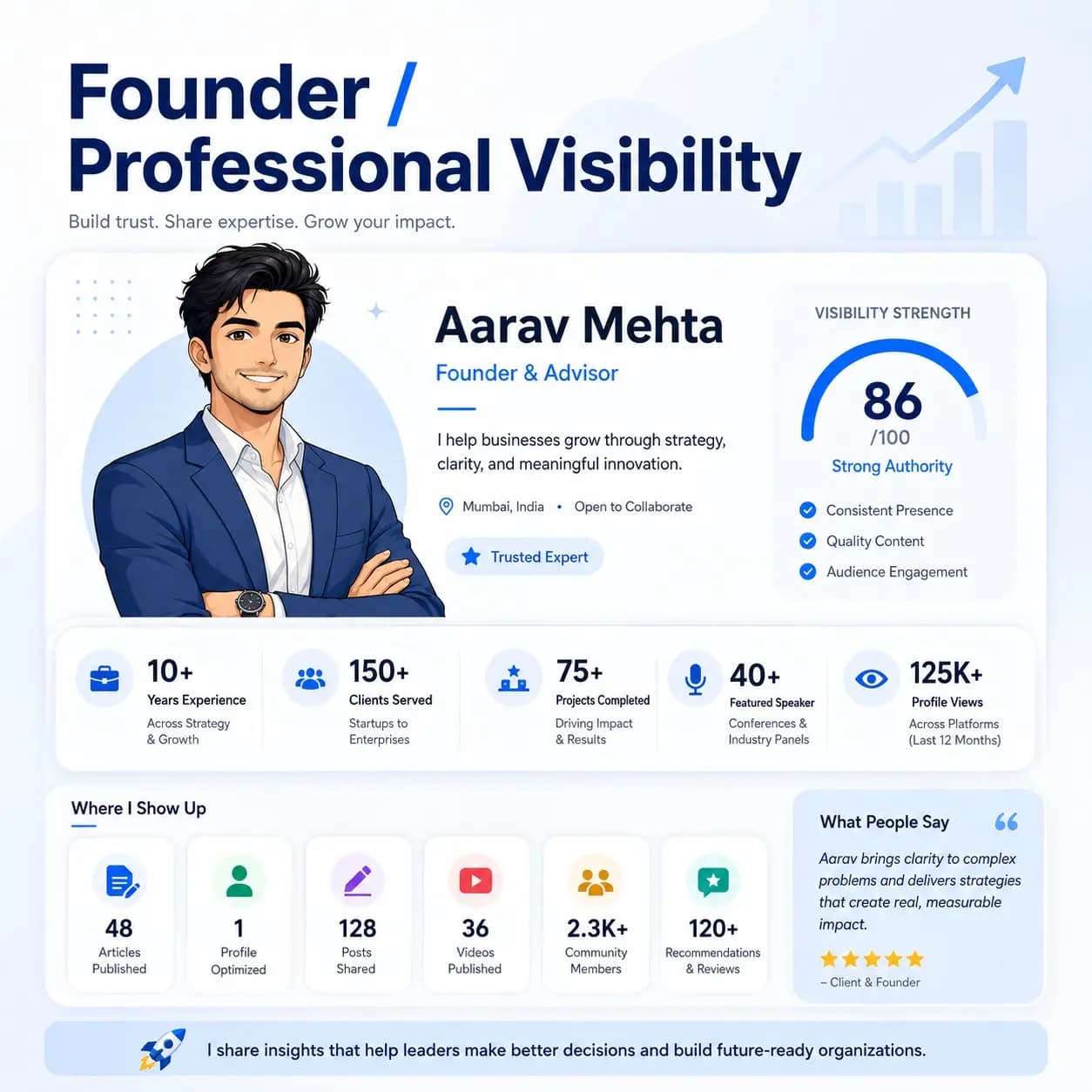 Digibility founder and professional visibility profile showing credibility score, expertise indicators, platform activity, and trust-building metrics