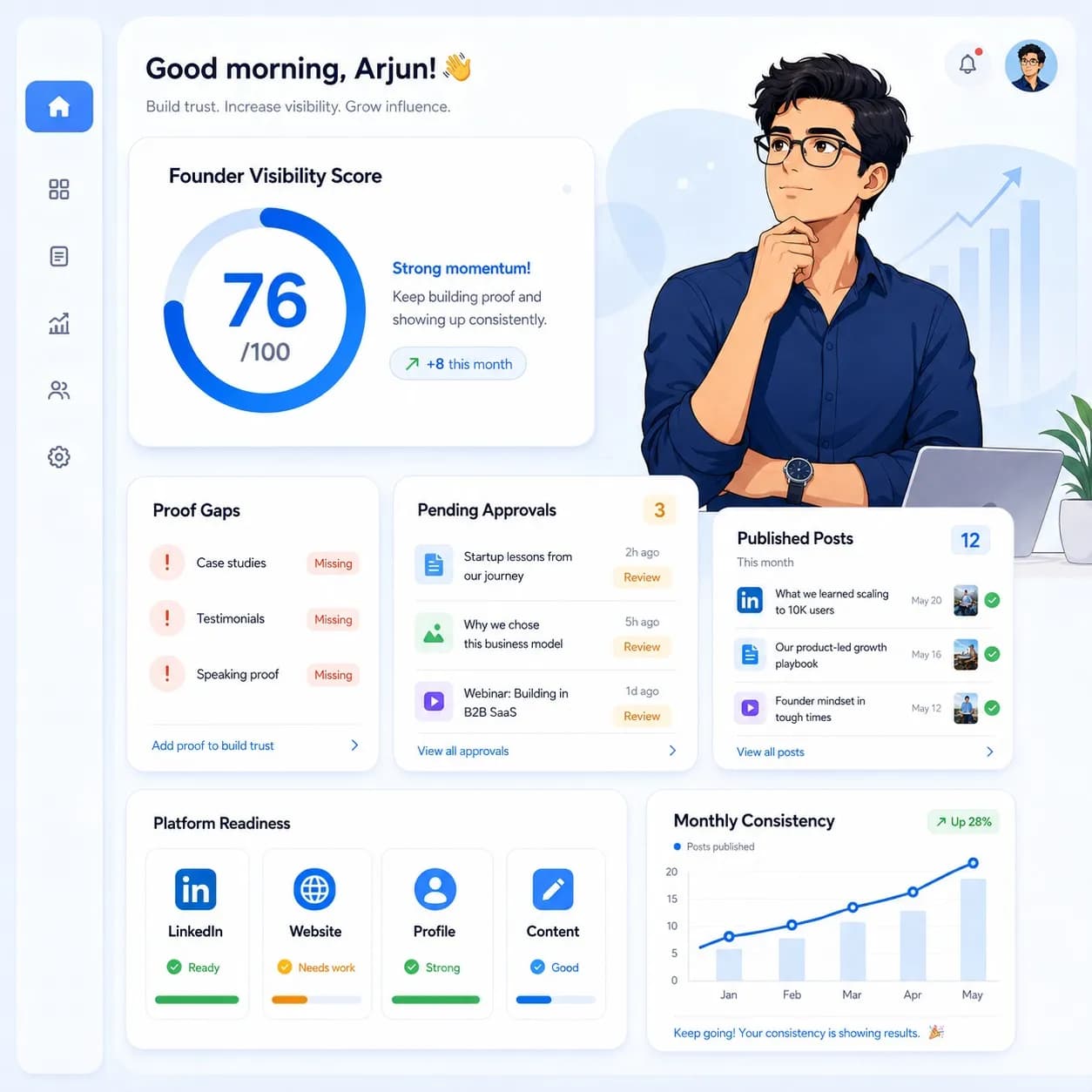 Digibility founder visibility dashboard showing visibility score, proof gaps, pending approvals, published posts, platform readiness, and monthly consistency