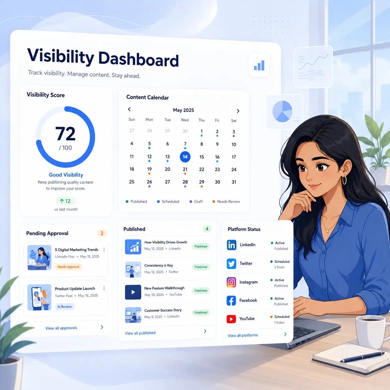 Digibility SaaS visibility dashboard showing score, content calendar, approval status, published content, and platform activity