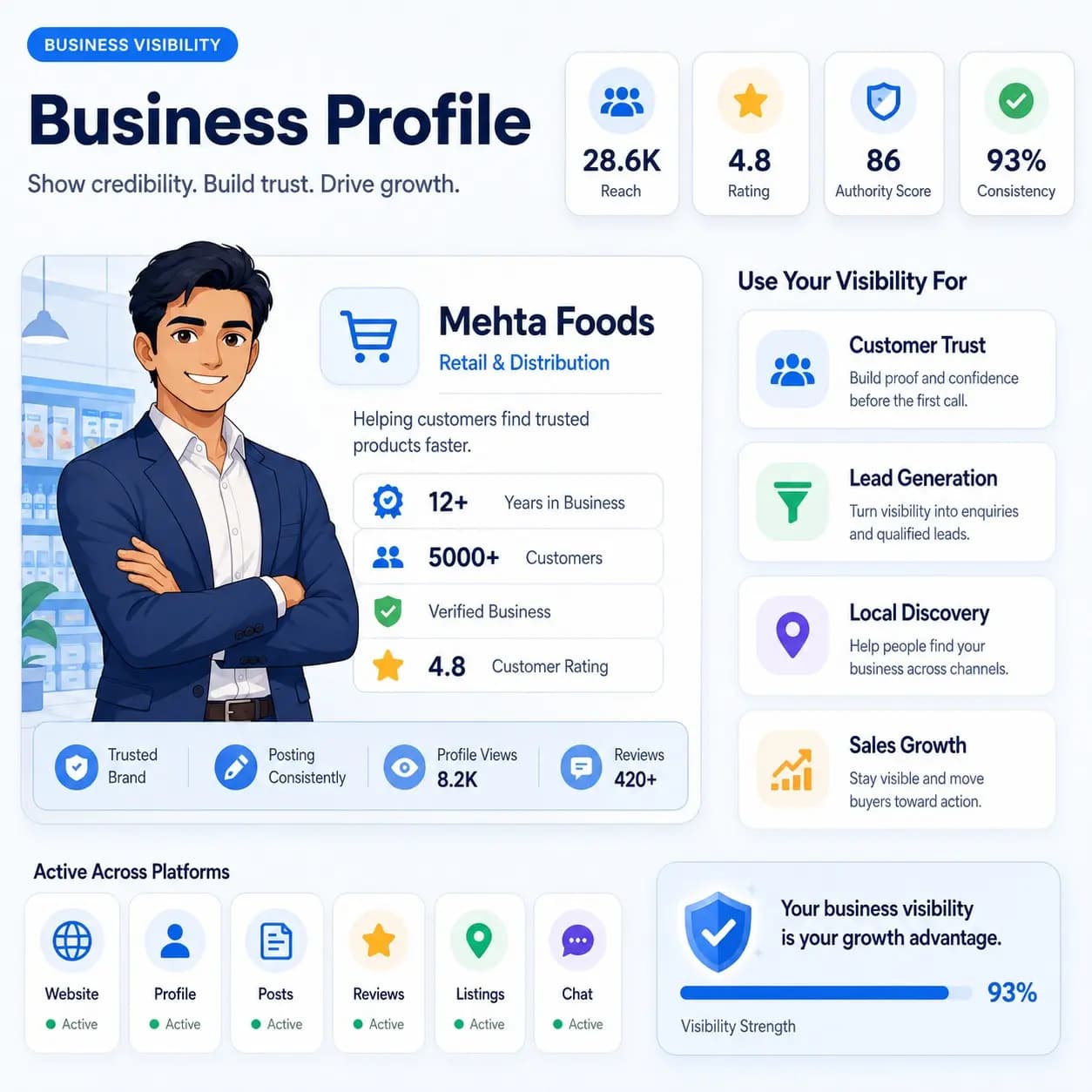 Digibility business visibility profile showing customer trust, lead generation, local discovery, platform activity, and visibility strength score