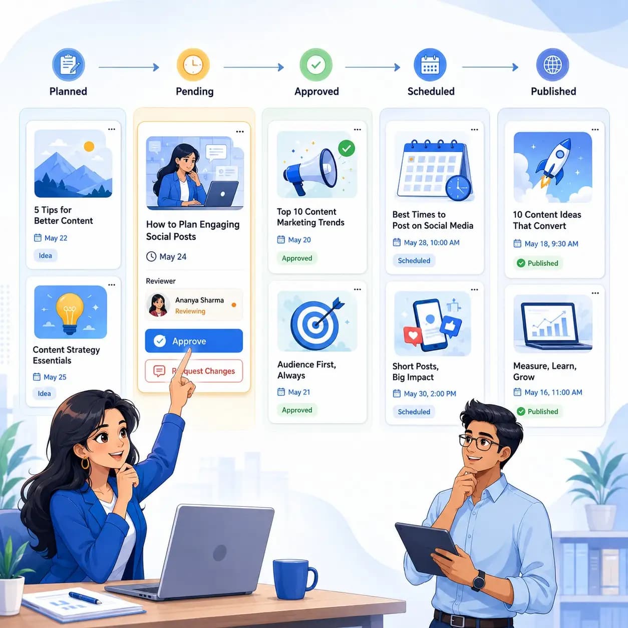 Digibility content approval workflow showing planned, pending approval, approved, scheduled, and published post status cards